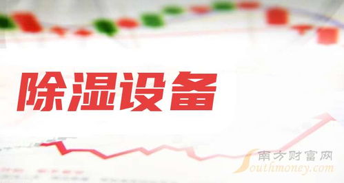 除濕設備概念上市公司查詢技術咨詢（1月9日）